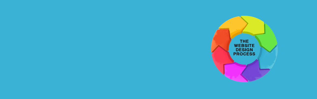 What is the process to design a web page?